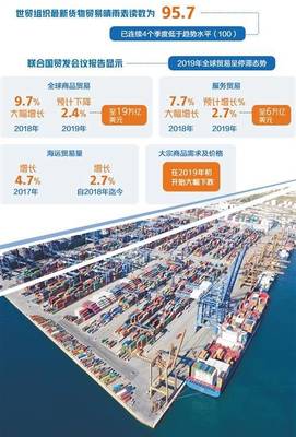 2019年國(guó)際貿(mào)易重磅盤(pán)點(diǎn) 全球低迷不振，來(lái)年機(jī)遇挑戰(zhàn)并存