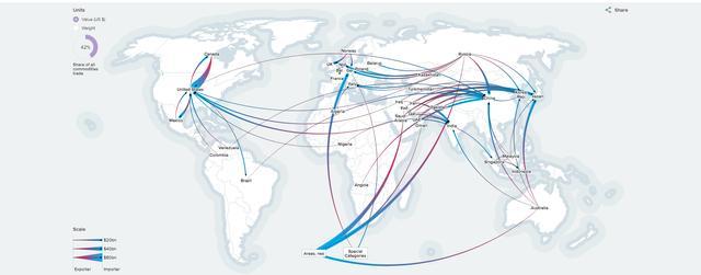 中美歐日，誰(shuí)主沉??？進(jìn)出口地圖揭示全球貿(mào)易新格局